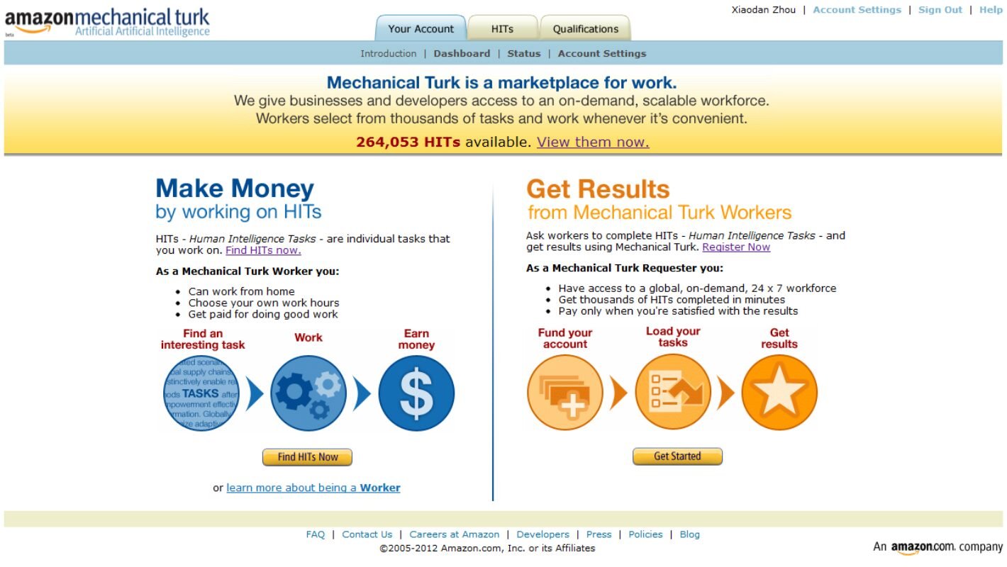 Amazon mechanical turk